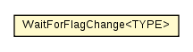 Package class diagram package WaitForFlagChange