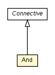 Package class diagram package And