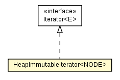 Package class diagram package HeapImmutableIterator