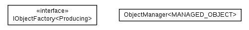 Package class diagram package cz.cuni.amis.utils.objectmanager