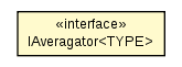 Package class diagram package IAveragator