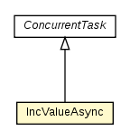 Package class diagram package Test02_HashMap.IncValueAsync