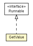 Package class diagram package Test04_SyncHashMap_Reads.GetValue