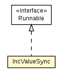 Package class diagram package Test05_AtomicInc.IncValueSync