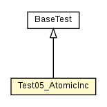 Package class diagram package Test05_AtomicInc