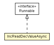 Package class diagram package Test09_ReadWriteLock.IncReadDecValueAsync