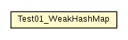 Package class diagram package Test01_WeakHashMap