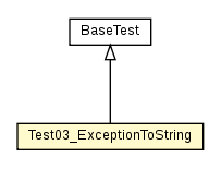 Package class diagram package Test03_ExceptionToString