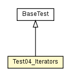 Package class diagram package Test04_Iterators