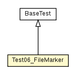 Package class diagram package Test06_FileMarker