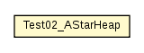 Package class diagram package Test02_AStarHeap