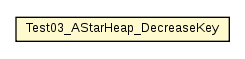 Package class diagram package Test03_AStarHeap_DecreaseKey