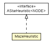 Package class diagram package Test04_AStar.MazeHeuristic