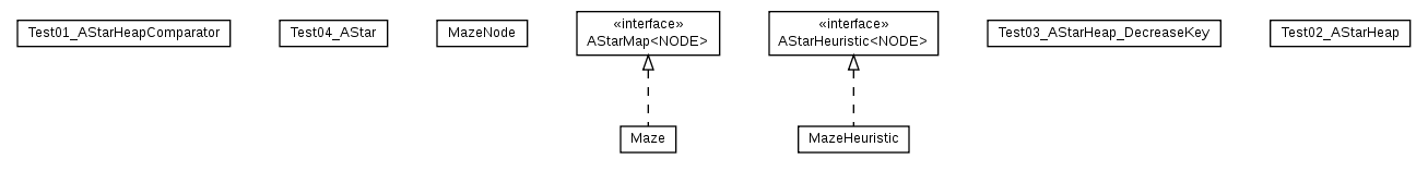 Package class diagram package cz.cuni.amis.utils.astar