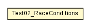 Package class diagram package Test02_RaceConditions