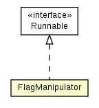 Package class diagram package Test04_FlagInteger.FlagManipulator