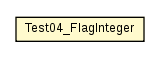 Package class diagram package Test04_FlagInteger