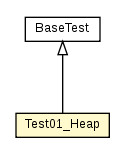 Package class diagram package Test01_Heap