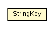 Package class diagram package Test02_WeakHashTriMap.StringKey