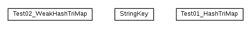 Package class diagram package cz.cuni.amis.utils.maps