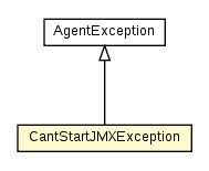 Package class diagram package CantStartJMXException