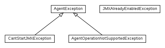 Package class diagram package cz.cuni.amis.pogamut.base.agent.exceptions