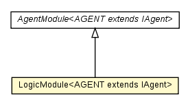 Package class diagram package LogicModule