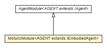 Package class diagram package MotoricModule