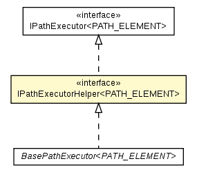 Package class diagram package IPathExecutorHelper