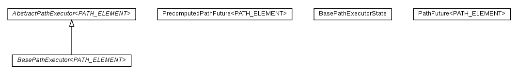 Package class diagram package cz.cuni.amis.pogamut.base.agent.navigation.impl