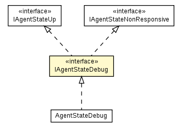 Package class diagram package IAgentStateDebug
