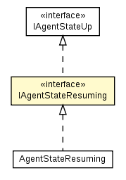 Package class diagram package IAgentStateResuming