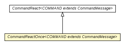 Package class diagram package CommandReactOnce