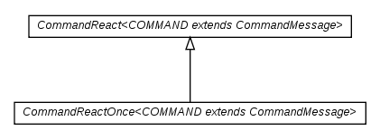 Package class diagram package cz.cuni.amis.pogamut.base.communication.command.react