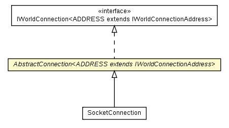 Package class diagram package AbstractConnection