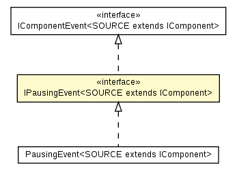 Package class diagram package IPausingEvent