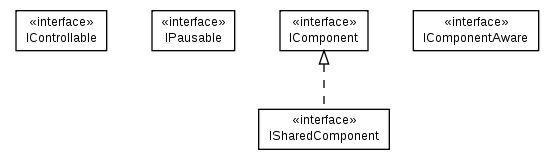 Package class diagram package cz.cuni.amis.pogamut.base.component