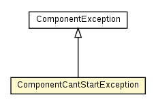 Package class diagram package ComponentCantStartException
