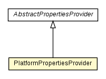 Package class diagram package PlatformPropertiesProvider