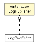 Package class diagram package ILogPublisher