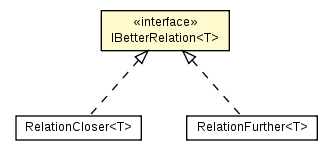 Package class diagram package DistanceUtils.IBetterRelation
