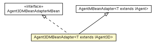Package class diagram package Agent3DMBeanAdapter