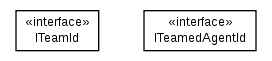Package class diagram package cz.cuni.amis.pogamut.multi.agent
