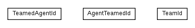 Package class diagram package cz.cuni.amis.pogamut.multi.agent.impl