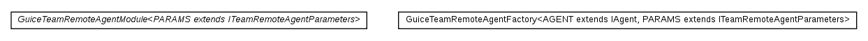 Package class diagram package cz.cuni.amis.pogamut.multi.factory.guice