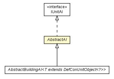 Package class diagram package AbstractAI