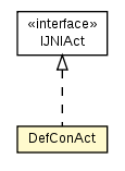 Package class diagram package DefConAct