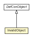 Package class diagram package InvalidObject