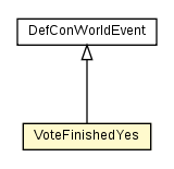 Package class diagram package VoteFinishedYes