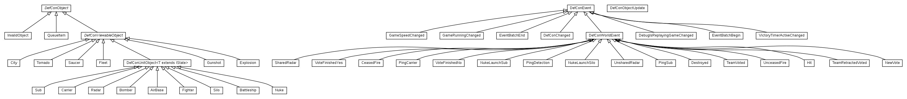 Package class diagram package cz.cuni.amis.pogamut.defcon.communication.messages.infos